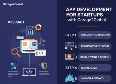 Explore smart App Development for Startups with Garage2Global: Proven Growth Strategies