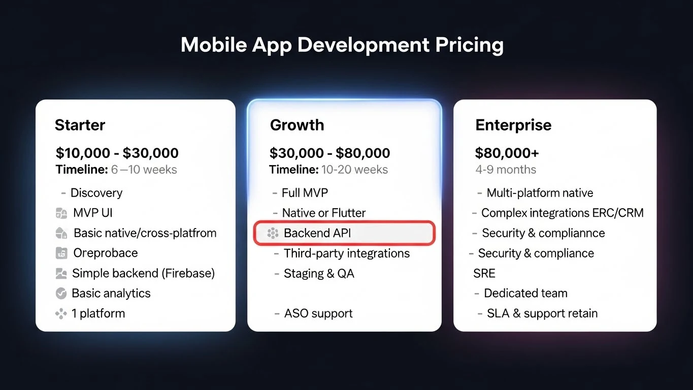 Pricing tiers for mobile app developers at garage 2 global