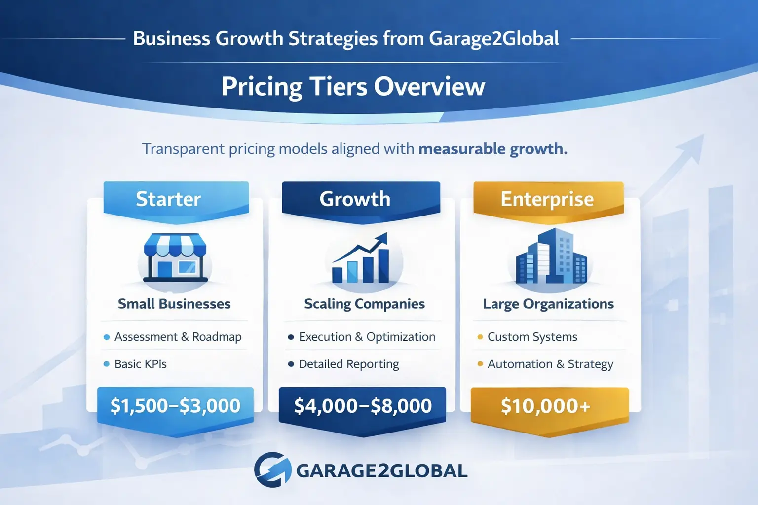 Pricing tiers for business growth strategies from Garage2Global