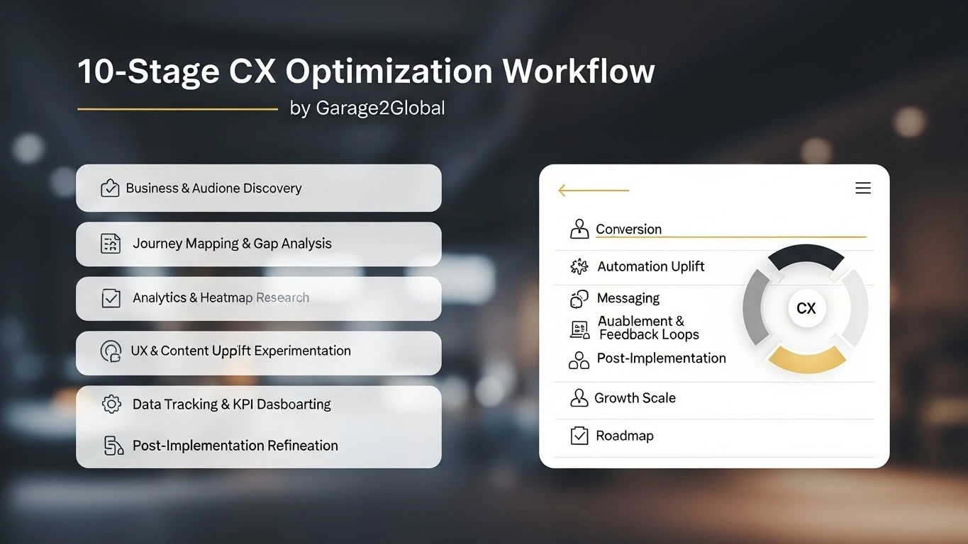 enhance customer experience by Garage2Global workflow infographic