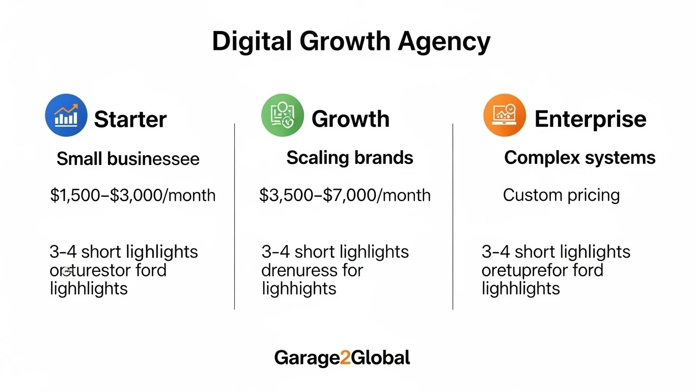 Digital growth agency Garage2Global pricing tiers