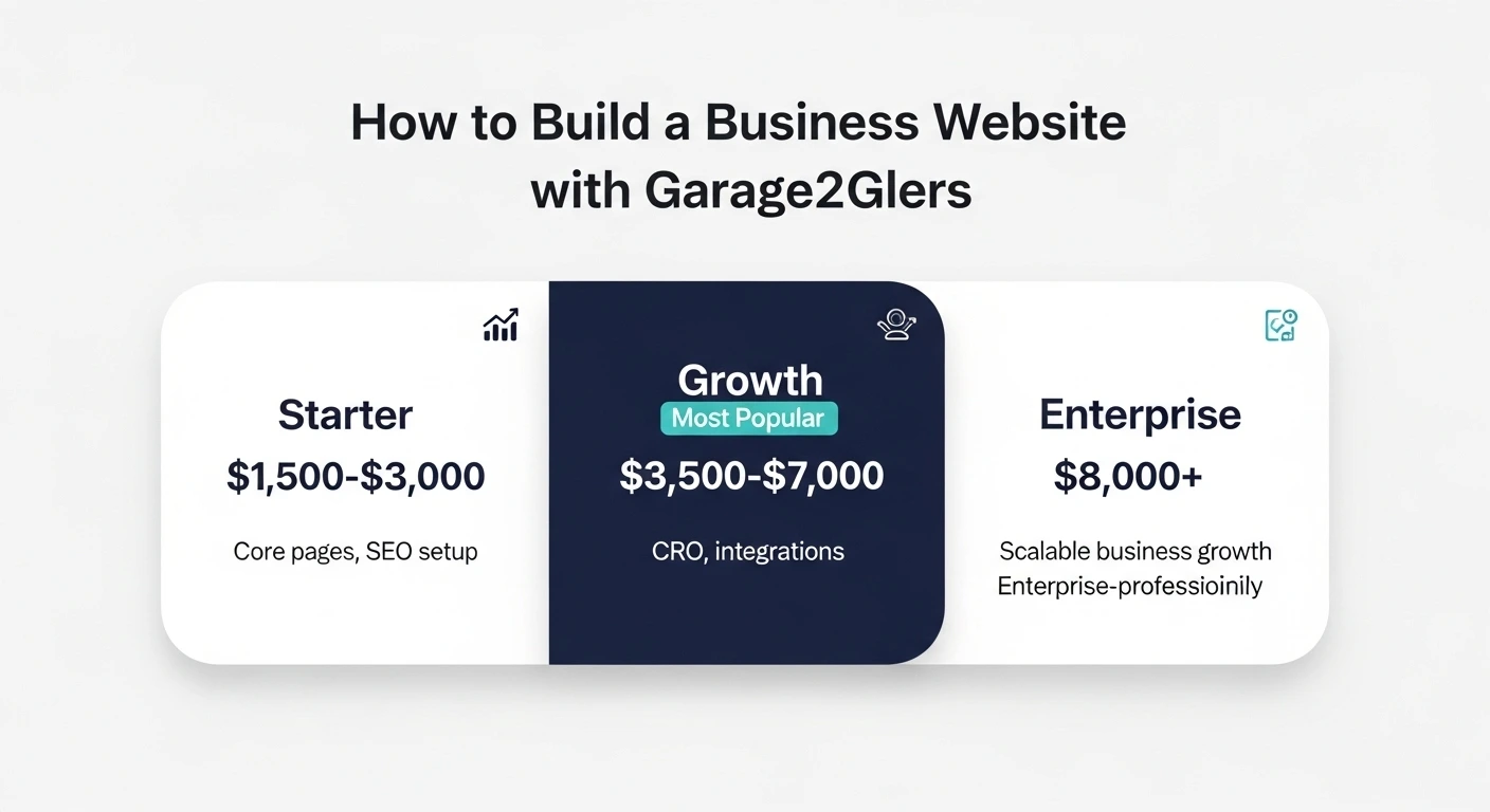 How to build a business website with Garage2Global pricing