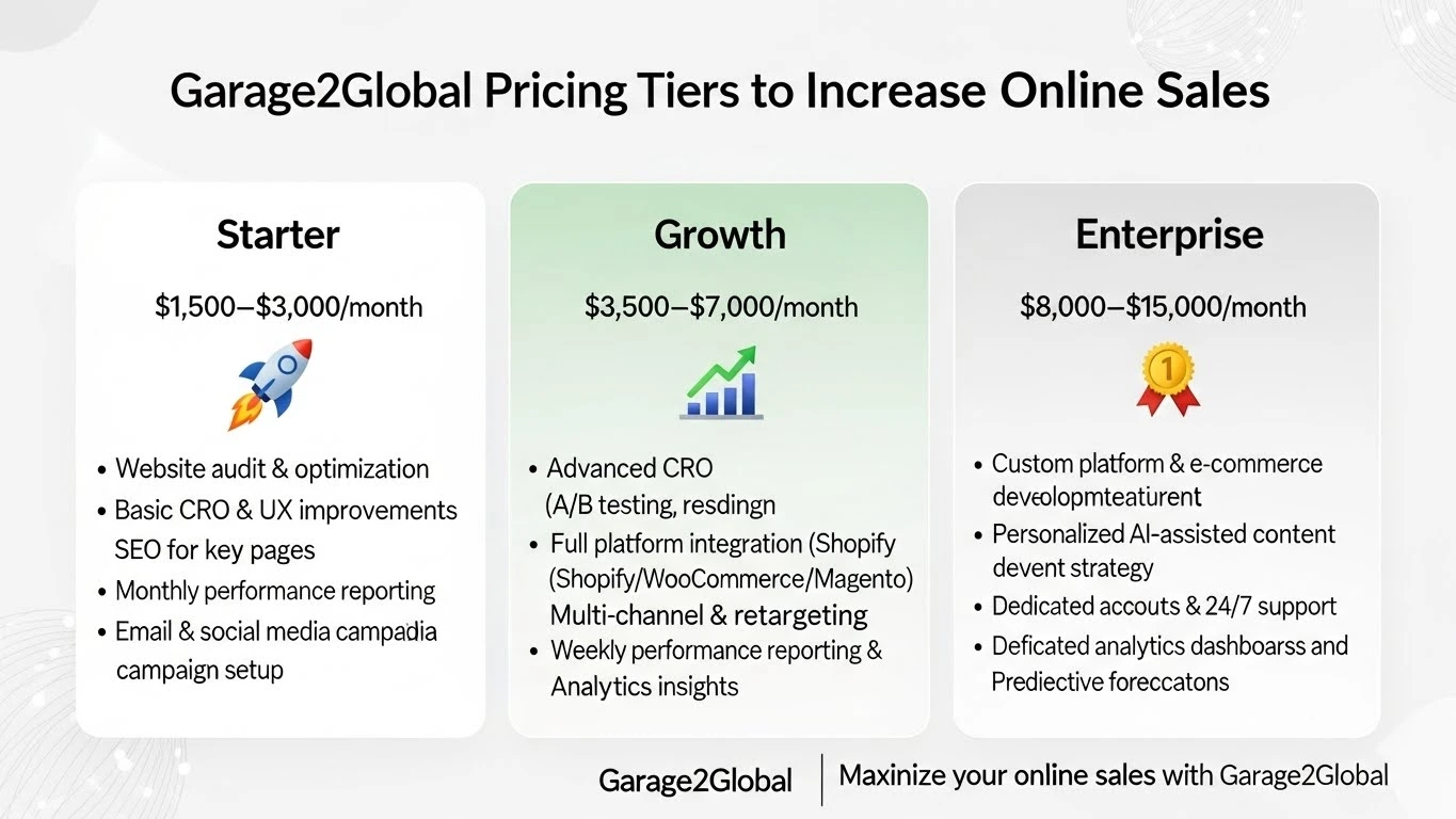 Pricing tiers for services to increase online sales by Garage 2 Global